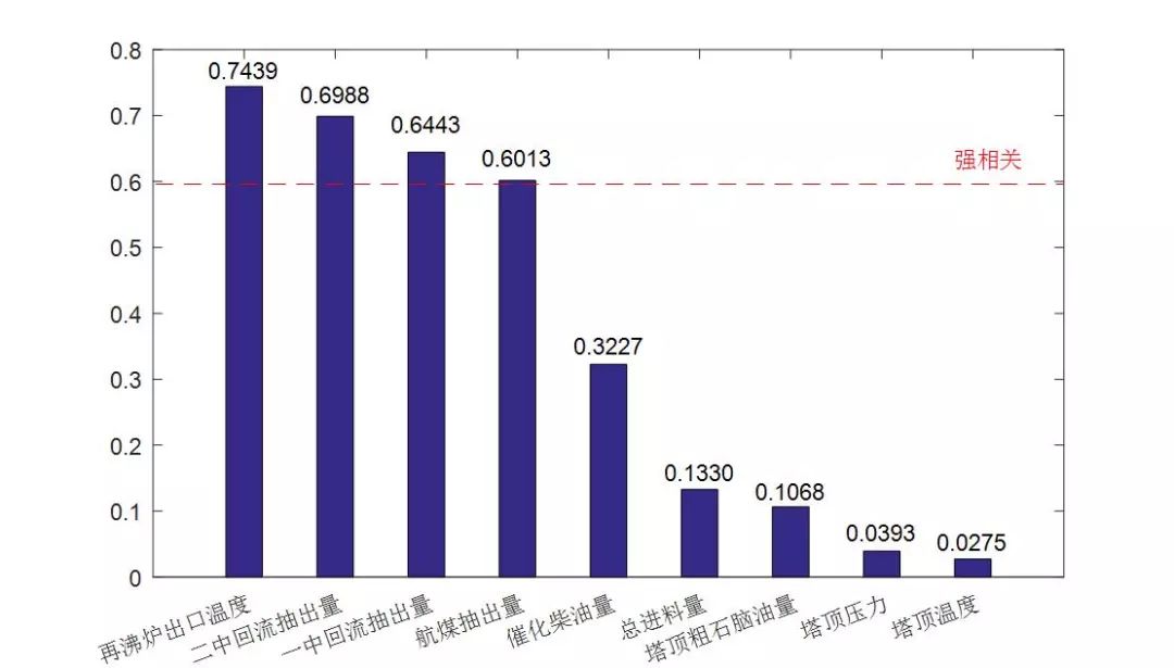 gdp和因变量相关系数为负_IC Insights下修今年半导体业成长率至 1