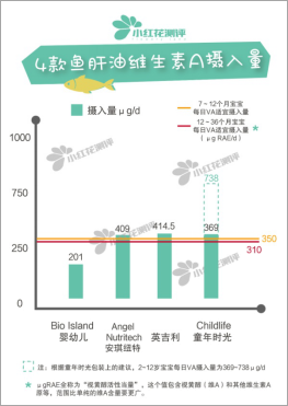                     原创            宝宝保健品大对比：鱼肝油vs维生素AD