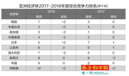 亚洲国家面积人口排名_世界人口排名(3)