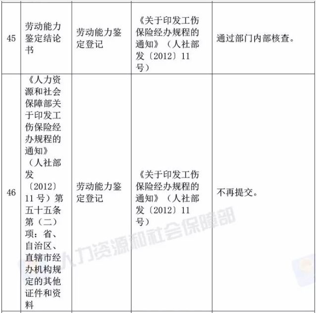 招聘造价师_四川造价工程师等职业资格可聘相应专业技术职务(3)