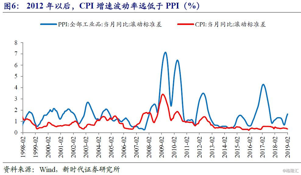 gdp增速放缓的影响_中国gdp增速图(2)