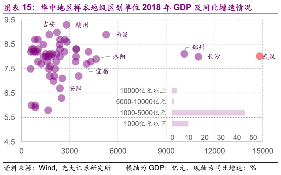 gdp有中位数吗_他们用这3张图,连续9年成功预测GDP走势,说下半年经济将这么走...(2)