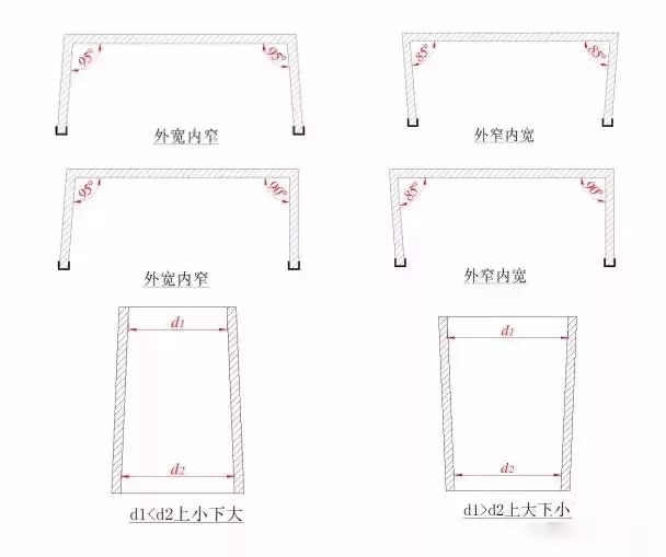 超详细橱柜量尺方法(值得收藏)_尺寸