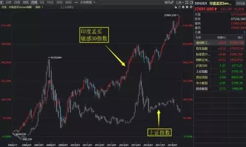 it gdp 美国_陆铭 统一 效率 平衡,打破大国发展的 不可能三角(2)