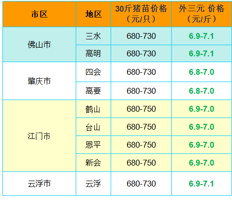 第五次人口普查电子表格下载_第五次人口普查图片(3)