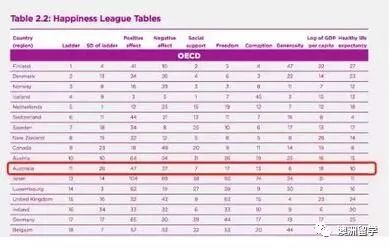 澳大利亚gdp人均排名_澳大利亚高移民造成的虚假繁荣(2)