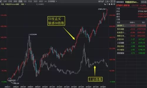 it占gdp多少_美国2018年GDP为20.5万亿美元,这个能占世界GDP多大比重(2)