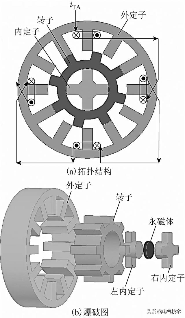 悬浮输出能力高,功耗低的新型磁悬浮开关磁阻电机