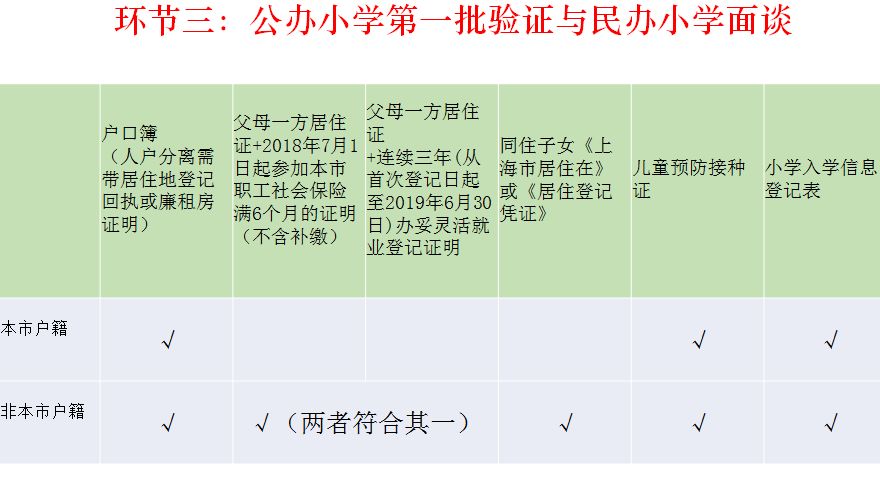 幼升小|2019年上海市幼升小入学政策解读