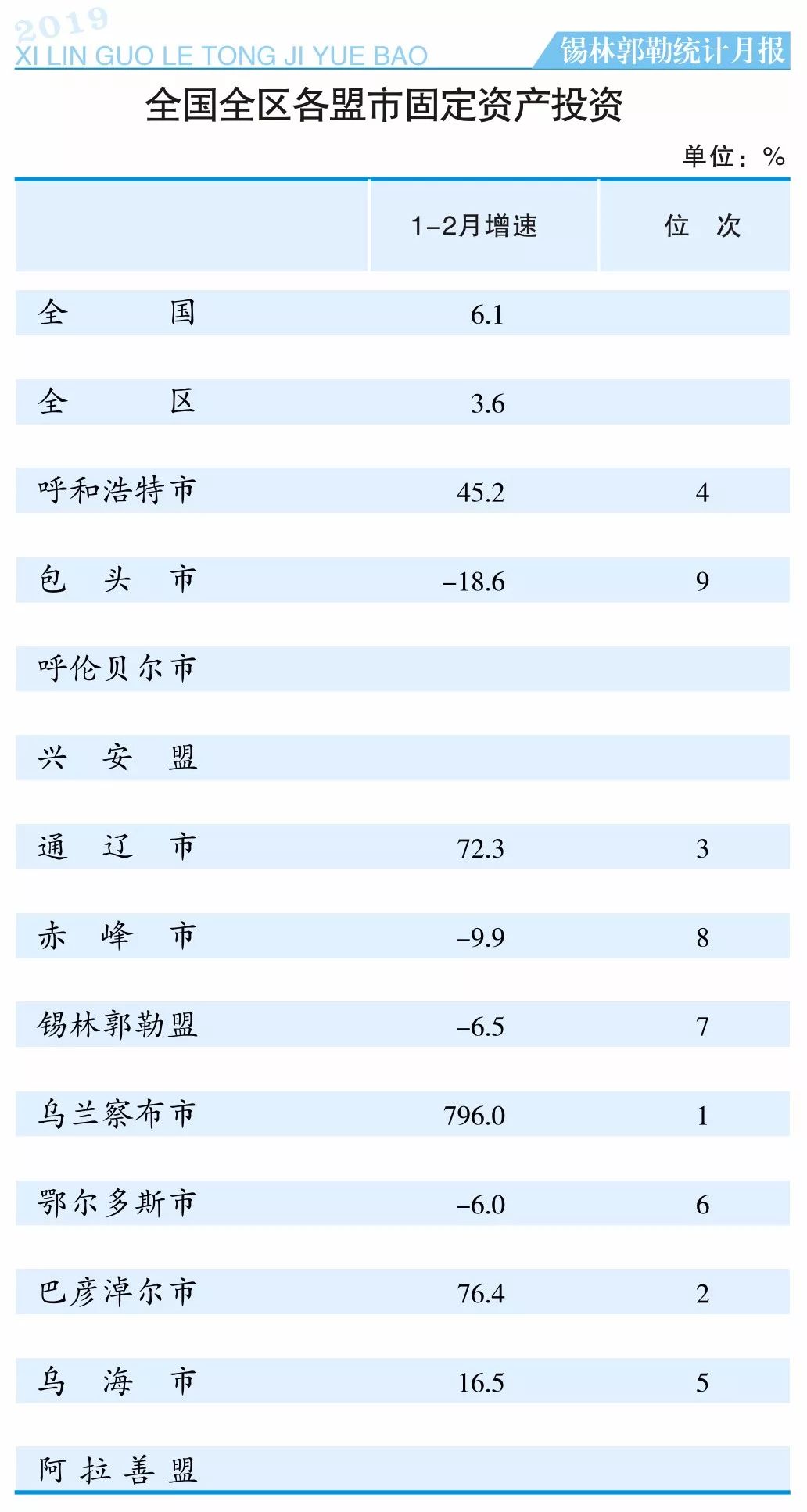 锡盟2019gdp_小丑2019图片