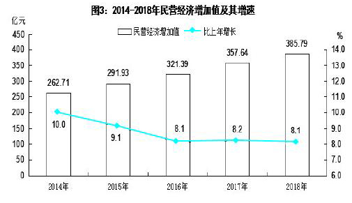 巴中GDP发展图_数说巴中七十年③ 交卷了 这是巴中70年经济发展成绩单 请检阅(3)