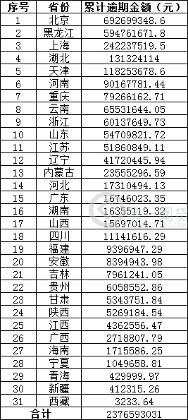 重庆家庭人口信息平台_通桥镇开展人口家庭信息平台系统培训