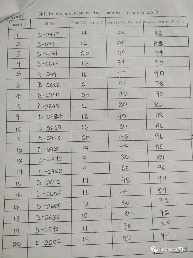 第七次全国人口普查技术业务总结_第七次全国人口普查