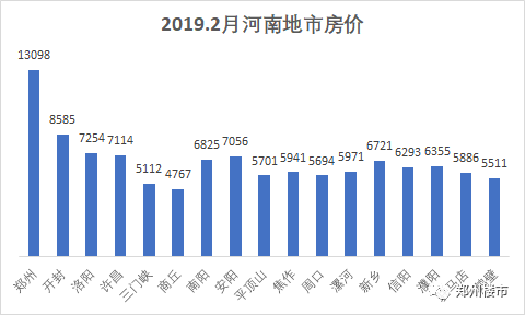 三门峡与新乡的GDP_河南省辖市GDP半年报 郑州信阳南阳居前三甲(2)