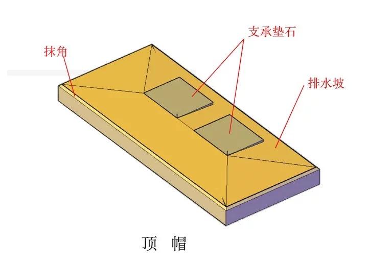 把桥台结构图画成这样,就不信你还看不明白!