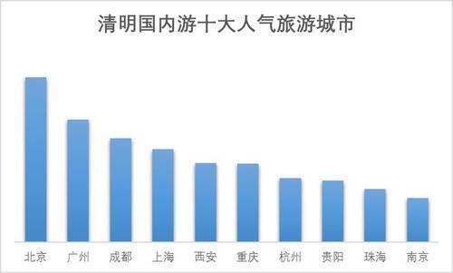 成都旅游人口_好消息 西成高铁今天正式开通啦,资中3.5小时飙西安,赶紧约约约