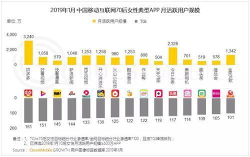 报告显示：90后购物更精打细算 70、80后偏爱拼多多-科记汇