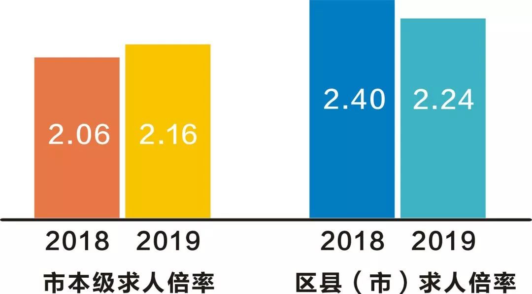 余姚人口趋势_浓浓余姚味的手抄报(2)