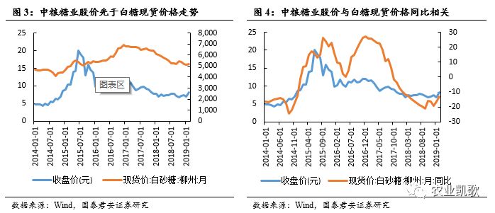 cpi和gdp的相关系数_GDP平减指数与CPI的作用和关系(2)