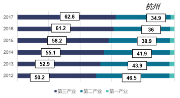 中小企业gdp占比