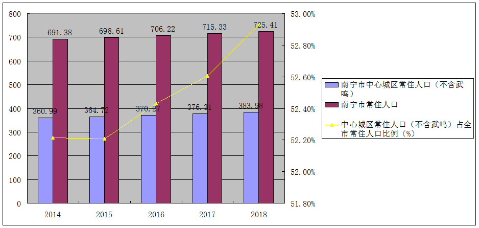 人口集聚效应_温室效应