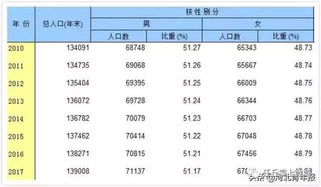 中国人口天价彩礼_中国天价彩礼豪车