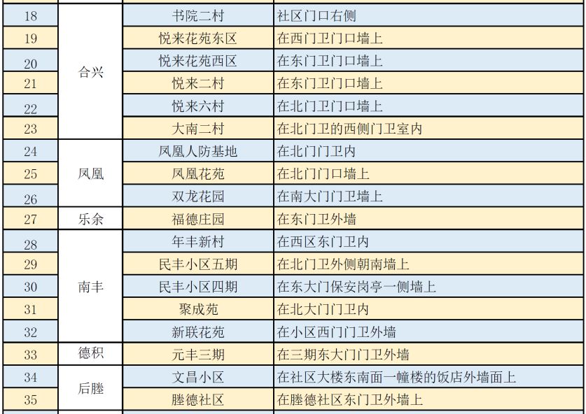 乘航人口_人口普查(2)