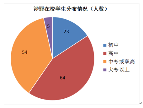 人口低龄化_这个数据连跌七年 楼市最大的 威胁 出现了 檀楼市(3)