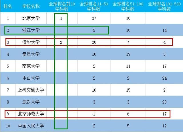 学科排名_新闻学学科排名