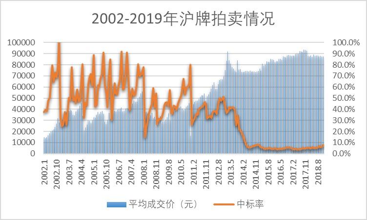 上海真实人口数量_全国新生人口骤降,上海常住人口新增艰难 真实情况如何呢(3)