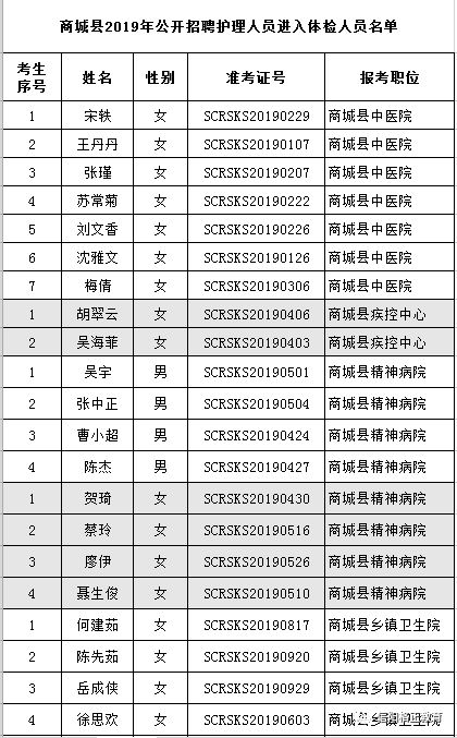 商城县人口有多少_刚刚 河南省158个县区人口排名出炉 快看濮阳五县四区排第