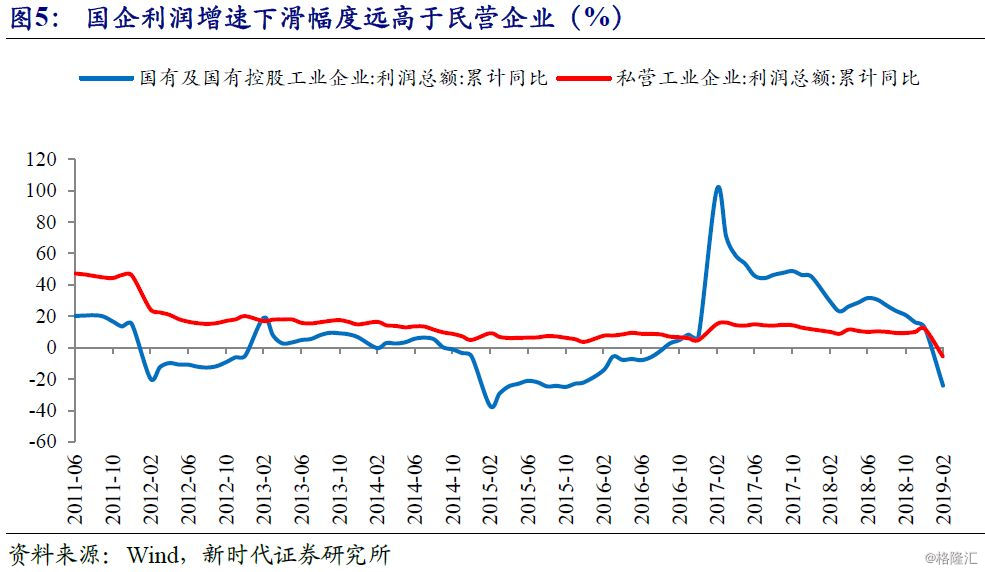 gdp变量_变量之间的关系(3)