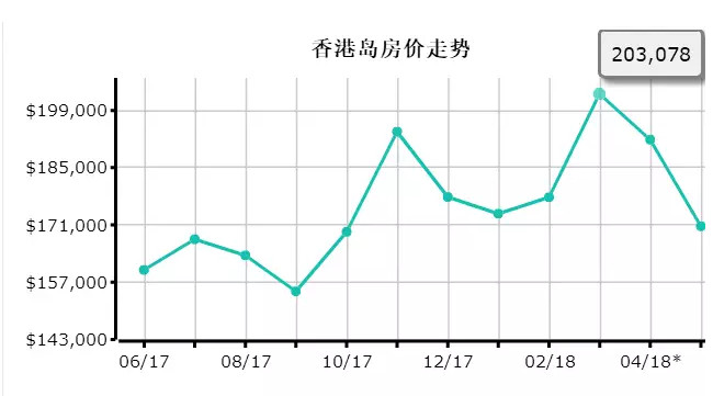 悉尼 人口密度_悉尼歌剧院(2)