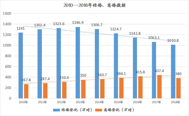 闪蒙人口排名_人口老龄化图片(3)