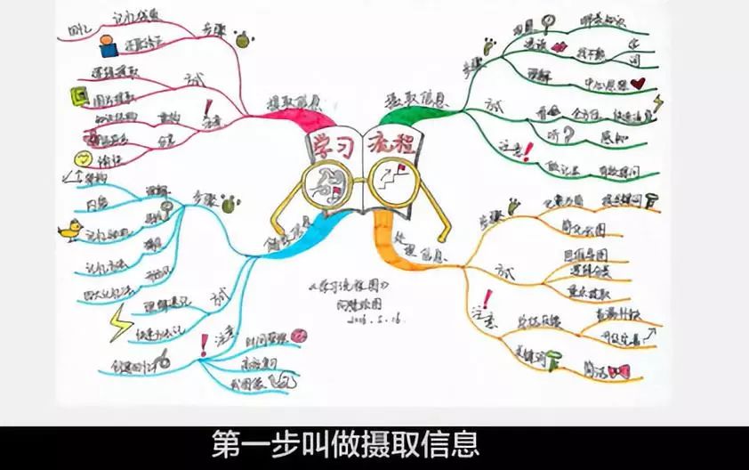 都是因为你没有掌握这一点_卢菲菲