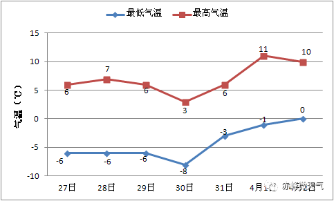 赤峰市人口多少_内蒙古赤峰市人口是多少面积多大(3)