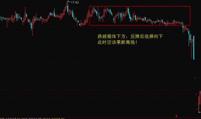 斷定股票見頂的六種技能辦法 財經 第6張