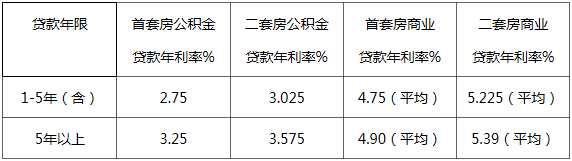 019厦门买房限购政策"