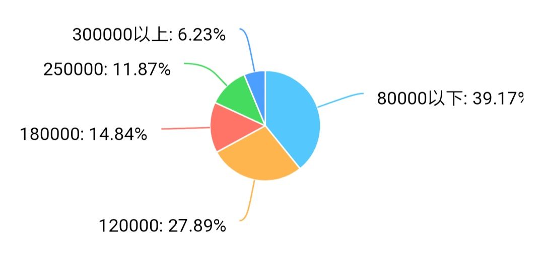 长春初三娃补课10万挡不住家长直呼AG旗舰厅：受不了！(图11)