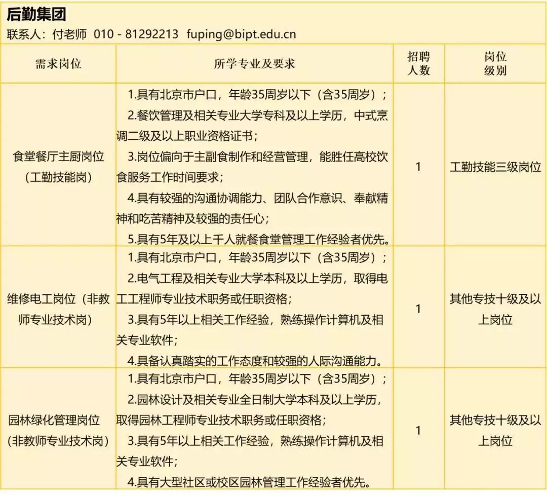 化工厂招聘信息_浦景化工招聘信息(2)