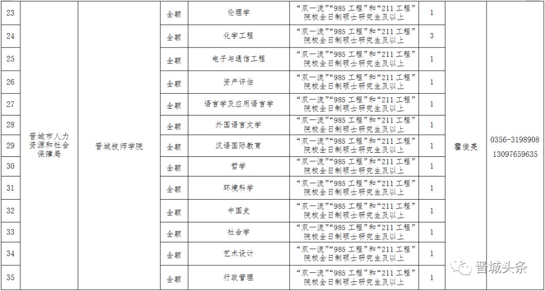 晋城市人口_太关注 晋城市人口变化分析,男女谁更多 人口最多的县是(2)