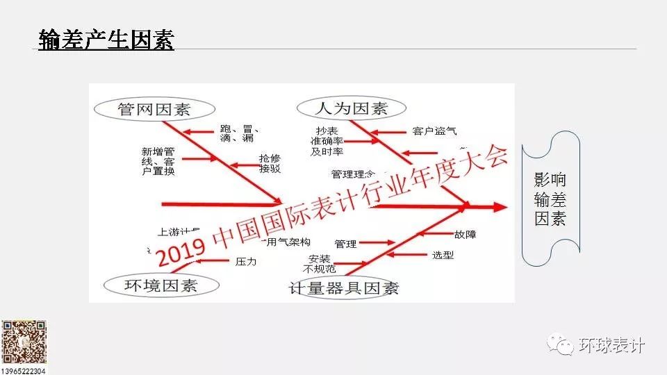 天然气标准的跨界线怎么搭_标准体重身高对照表