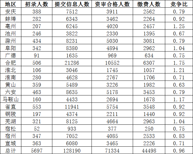 六安市人口数_六安市毛坦厂中学