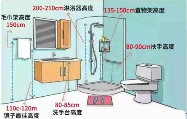 家居設(shè)計(jì)尺寸：家居空間人體尺寸，全屋科學(xué)設(shè)計(jì)讓家住起來更舒適！