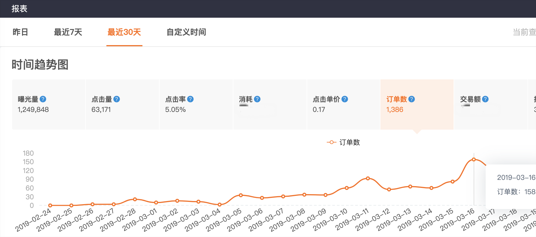 在拼多多如何提升商品转化率?