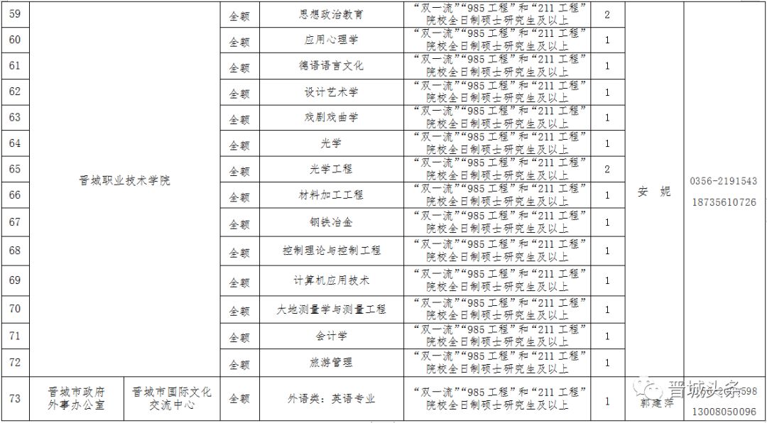 晋城市姓氏人口排名_晋城市人口分布图