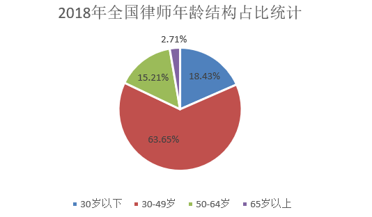 学法律的人口才_人口普查图片(3)