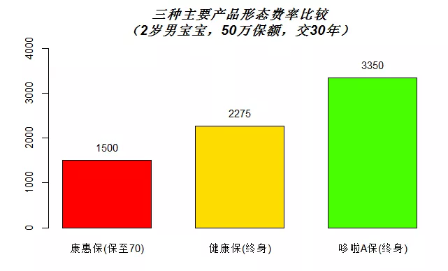 宝宝保险产品排名