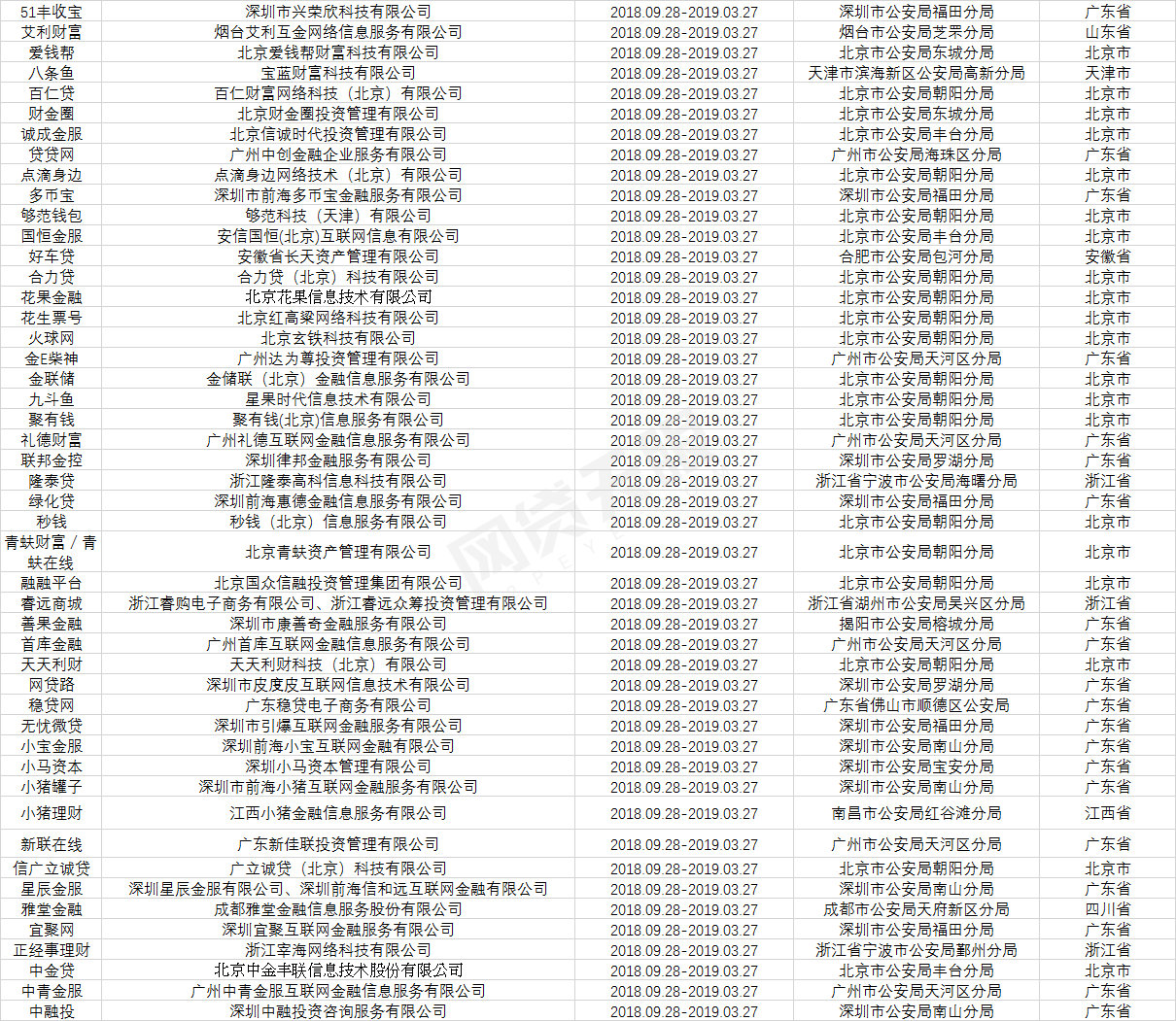 人口集资表格_非法集资(3)