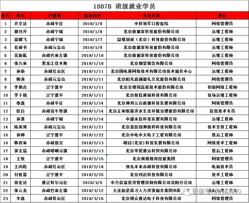 博雅招聘信息_借了男朋友5万块,说好半年后还我,要不要主动让他还钱 便民信息(2)